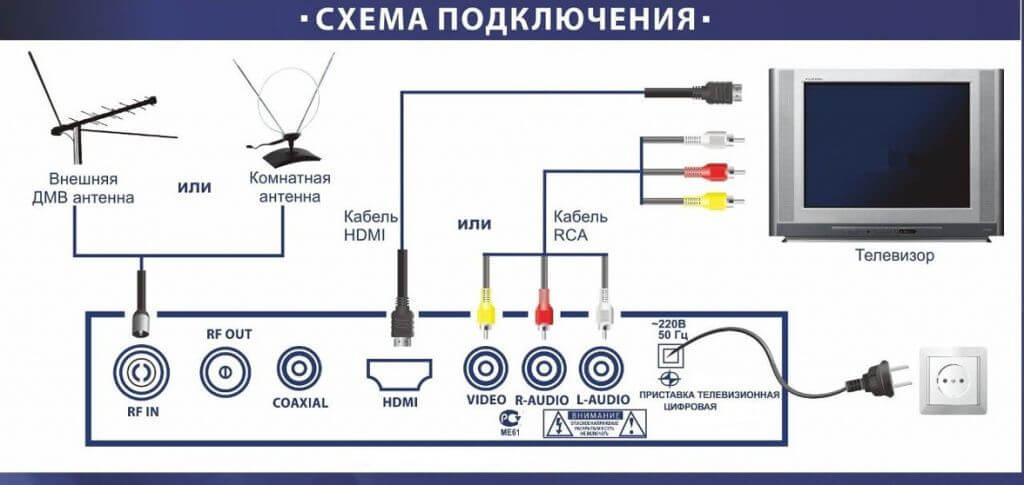 Универсальная инструкция и схема по настройке DVB T2